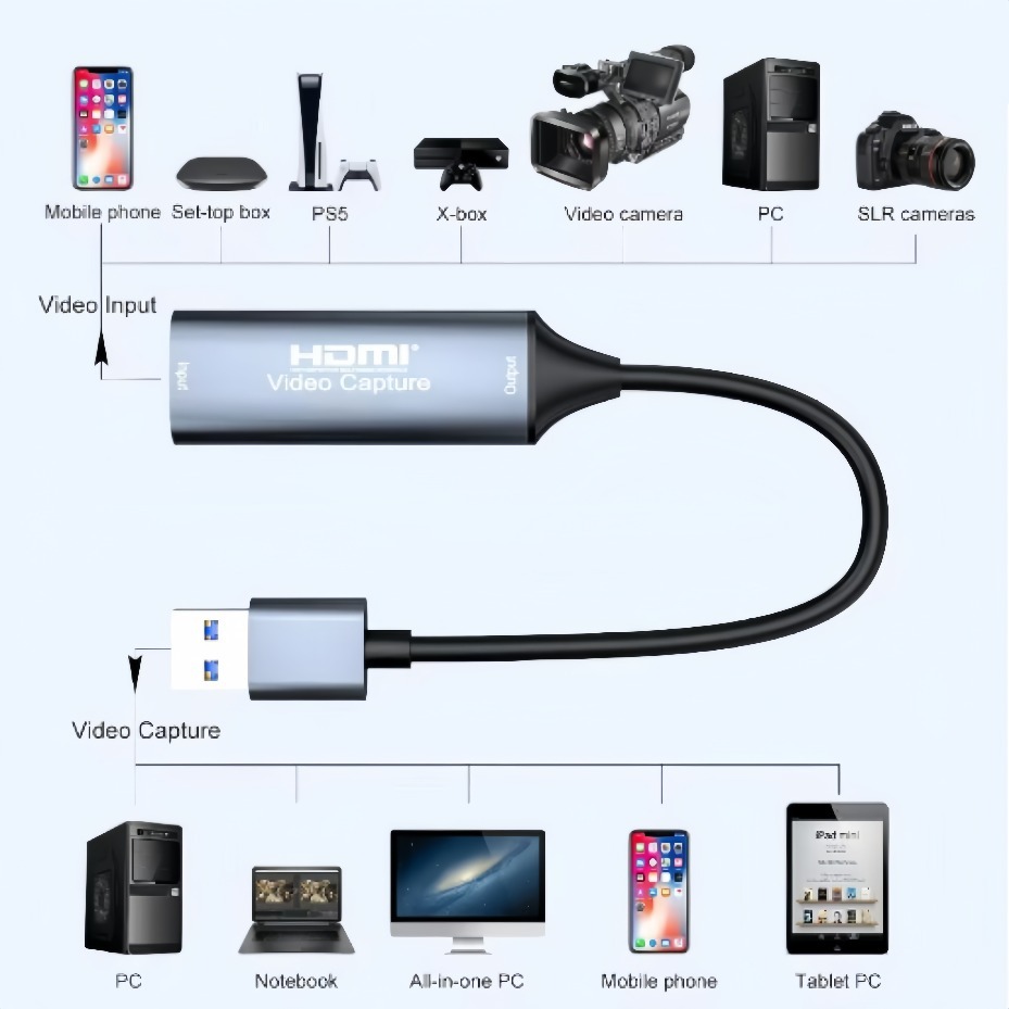 بطاقة التقاط فيديو USB-C 2.0/3 - مراجعة Pad Gaming Console وسعره