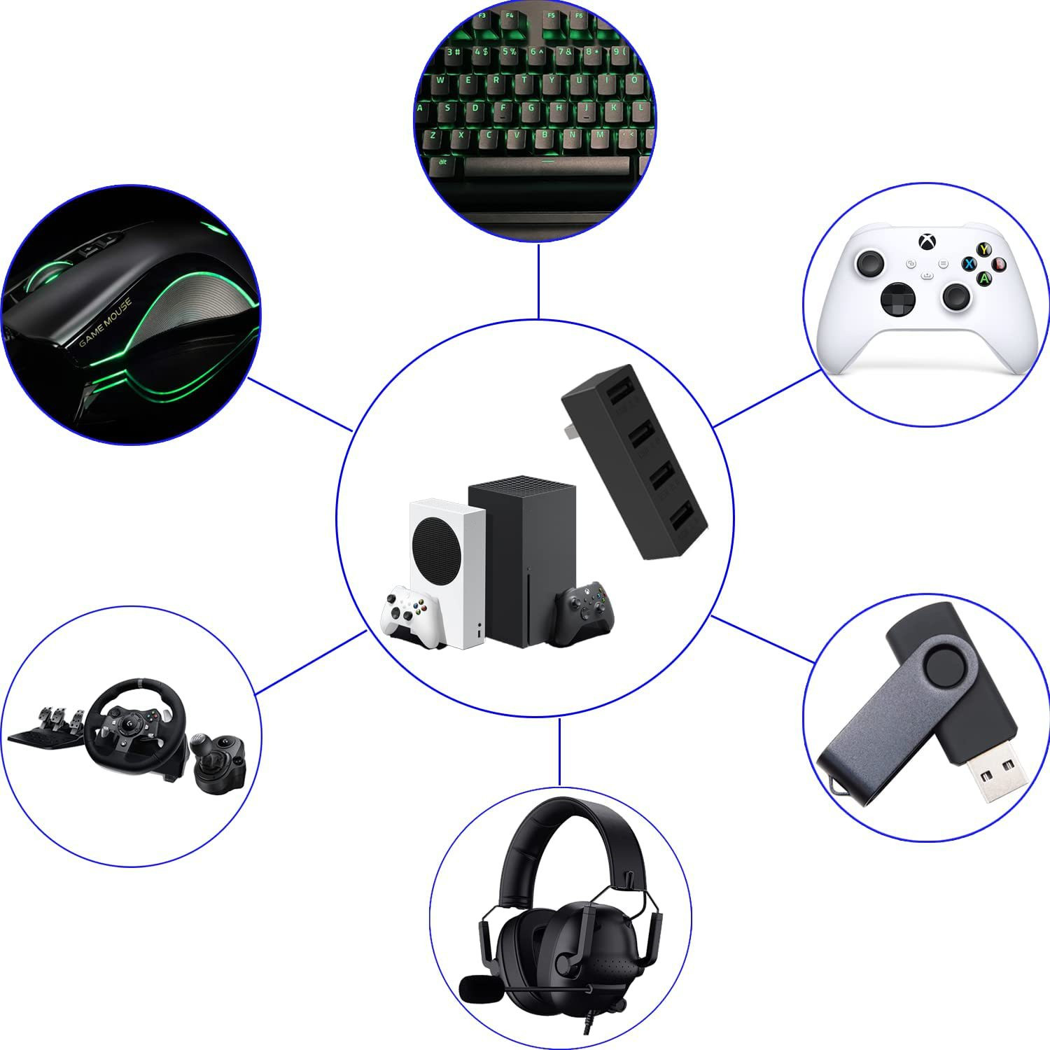 محول توسيع موزع USB عالي السرع - مراجعة Gaming Console Usb وسعره